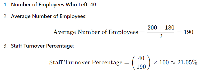 Average number of employees Example Calculation graphic