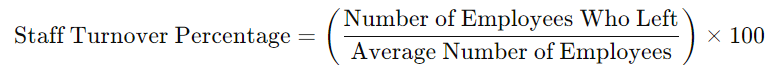 staff-turnover-percentage-graphic